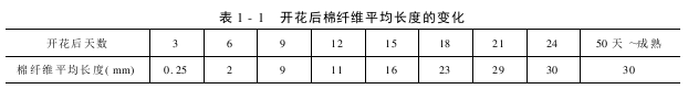 棉纖維的形成結(jié)構(gòu)和性能 棉纖維的形成