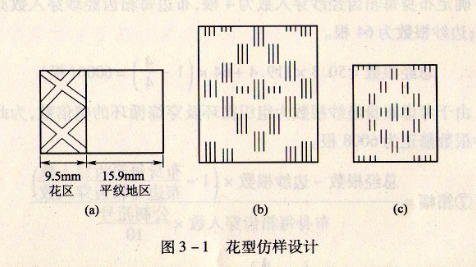 .仿樣設計中的花型仿樣時需注意什么?舉例說明花型仿樣的設計法。