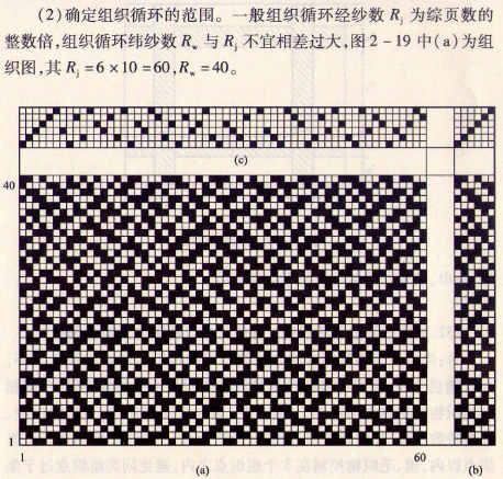 利用省綜設(shè)計(jì)法設(shè)計(jì)縐組織的設(shè)計(jì)步驟如何進(jìn)行?