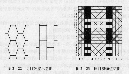 網(wǎng)目織物的外觀效應(yīng)如何形成?