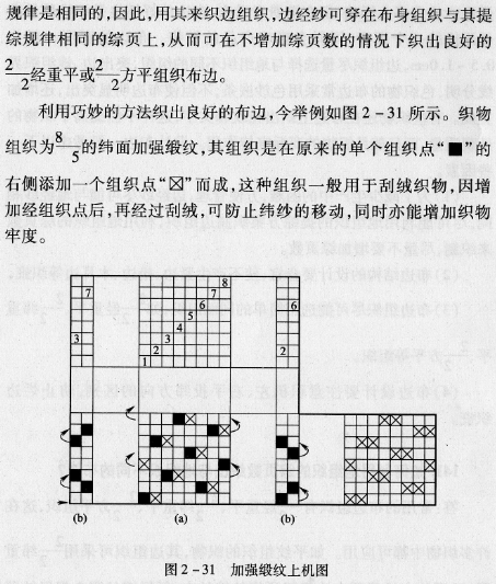 .如何利用地組織的綜頁(yè)數(shù)織出與地組織不同的布邊?