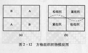 為什么方格組織織物表面有時(shí)會(huì)呈波形曲屈狀態(tài)?