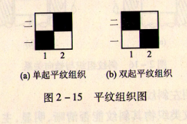 .何謂單起平紋雙起平紋?各有何作用?