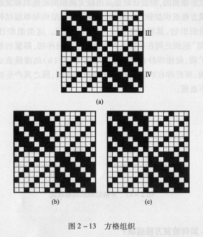 .描繪方格組織織物組織圖應(yīng)注意什么?