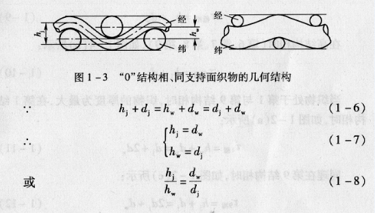 .何謂“”結(jié)構(gòu)相?