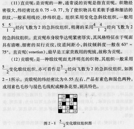 .精紡毛織物傳統(tǒng)各品種的風格特征如何?