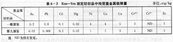 對(duì)織物上重金屬離子殘留量有哪些規(guī)定?助劑中哪些產(chǎn)品含重金屬離子?