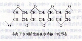 表面活性劑的濁點(diǎn)是指什么?它在染整生產(chǎn)和助劑生產(chǎn)中有何重要作用?