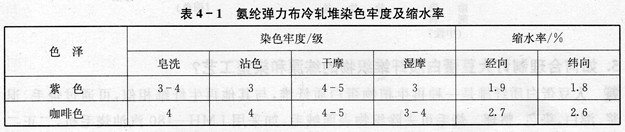 氨綸彈力布是否可用活性染料冷軋堆染色工藝?