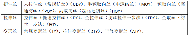 滌綸面料的種類有哪些？會起球嗎