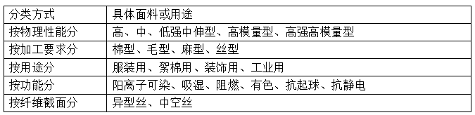 滌綸短纖維面料