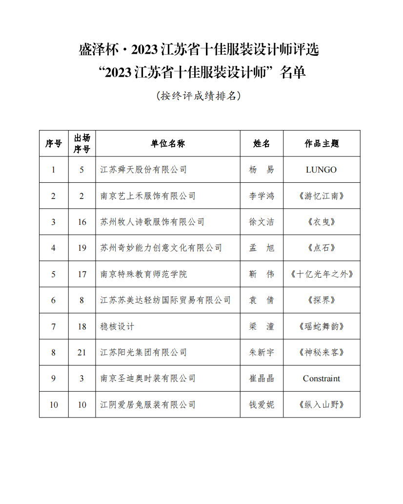  盛澤杯·2023江蘇省十佳服裝設(shè)計(jì)師評(píng)選結(jié)果揭曉