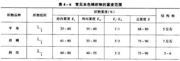 參照設(shè)計(jì)法