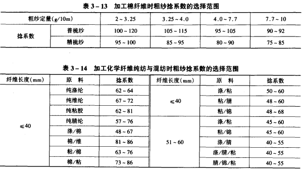 捻系數(shù)的選擇