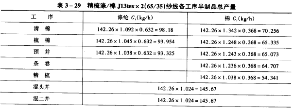 消耗率和各工序總產(chǎn)量例題