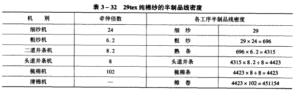 各工序制品線密度的計(jì)算方法