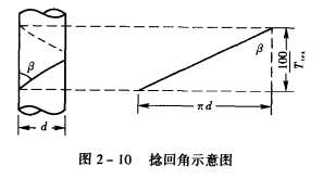 紗線加捻指標(biāo)及其計算-捻度和捻回角