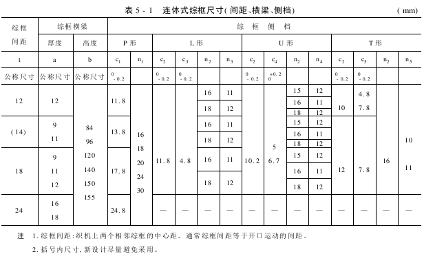 綜框的種類和技術(shù)要求