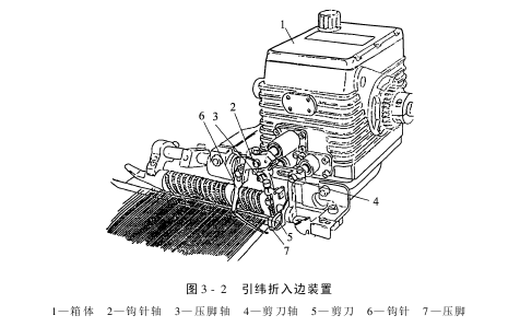 折入邊裝置的類(lèi)型結(jié)構(gòu)和技術(shù)規(guī)格