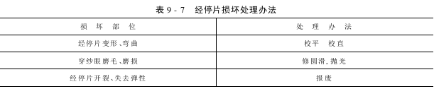 經(jīng)停片的維護(hù)保養(yǎng)和管理