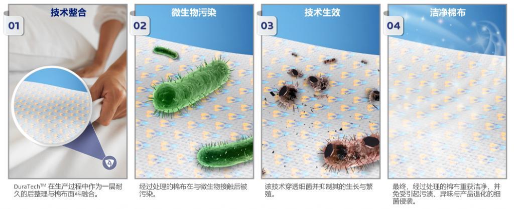  以創(chuàng)新技術(shù)重新定義面料的持久潔凈，妙抗保攜手印染在線成功舉辦線上研討會