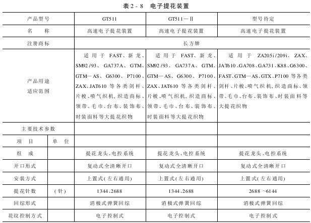 部分電子提花裝置產(chǎn)品型號(hào)與生產(chǎn)企業(yè)