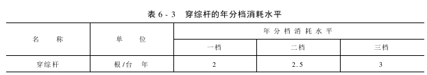 穿綜桿的維護(hù)保養(yǎng)和管理