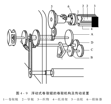 卷取機構(gòu)