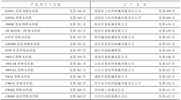 產(chǎn)品生產(chǎn)企業(yè)及其主要技術(shù)特征