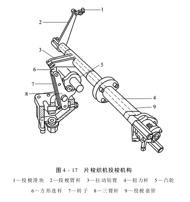 引緯機構(gòu)