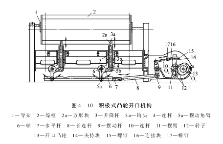 開口機構(gòu)