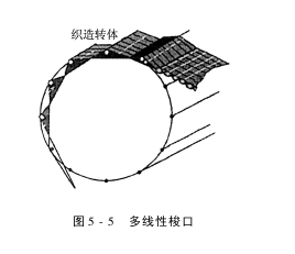 M型多相織機(jī)的基本原理