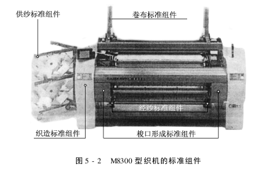 M型多相織機(jī)的主要結(jié)構(gòu)