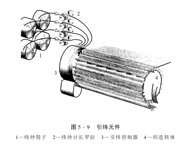 引緯機(jī)構(gòu)