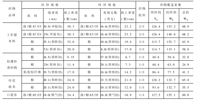 M型多相織機(jī)的適用范圍及織物品種