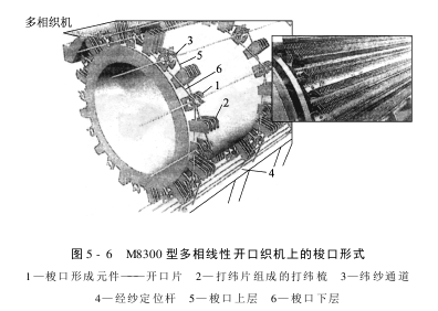 開口機(jī)構(gòu)