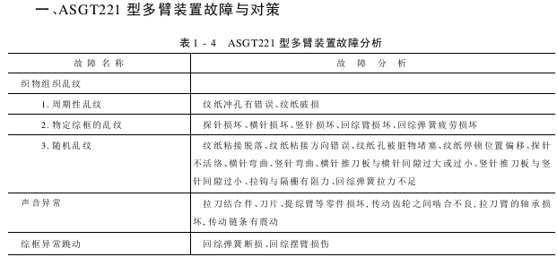 多臂裝置故障與處理