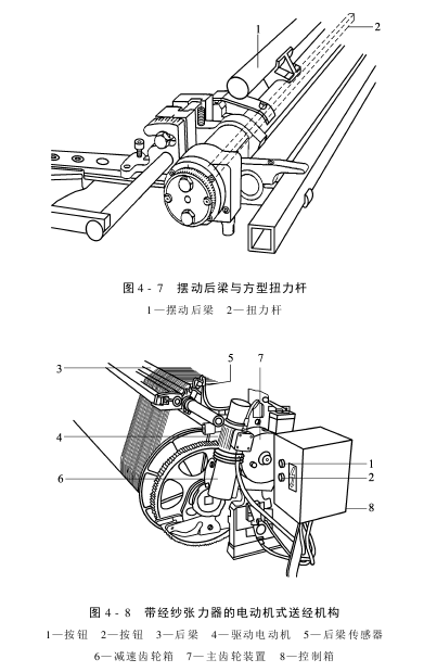 送經(jīng)機構(gòu)