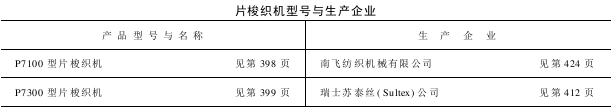 片梭織機(jī)型號(hào)與生產(chǎn)企業(yè)