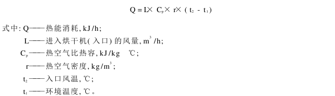 子棉的加濕與干燥 子棉烘干設(shè)備