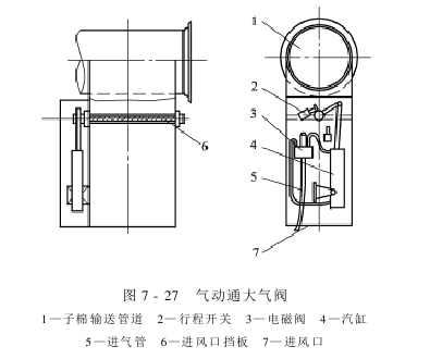 子棉管理 子棉自動(dòng)控制