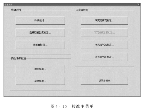 HVI的操作 校準(zhǔn)