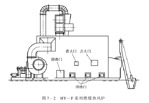 子棉的加濕與干燥 空氣加熱系統(tǒng)