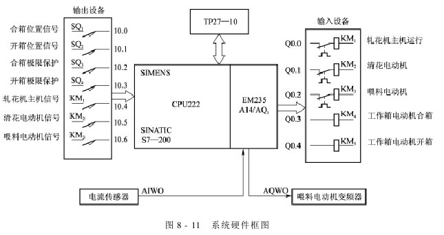 鋸齒印花 MY—型智能軋花機(jī)