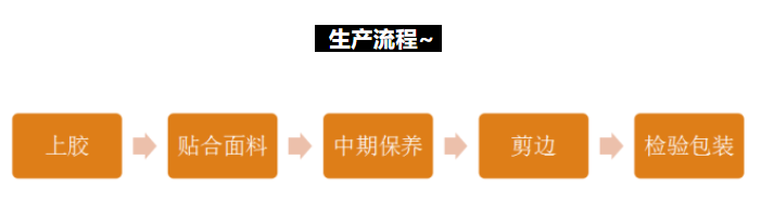 復合面料知識匯總