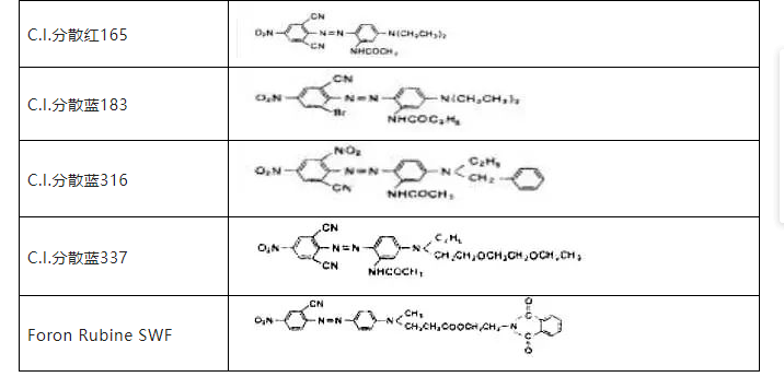 印花染料綜述（2）