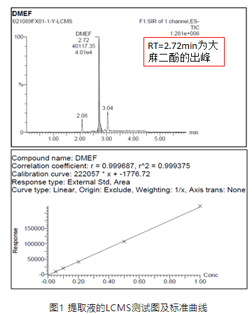 功能性面料真的含有效成分嗎？